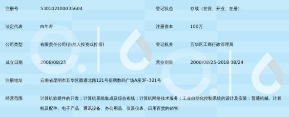 昆明昆博科技有限责任公司